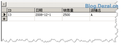 常用的一些数据统计SQL语句